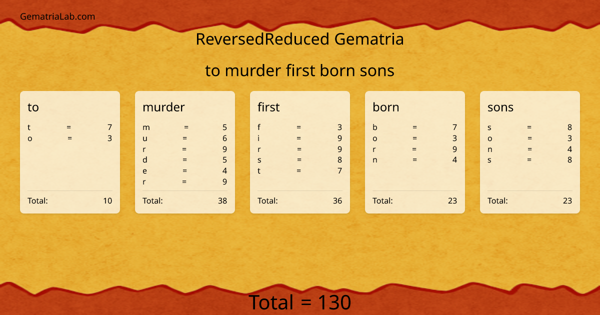 to murder first born sons in reversedReduced Gematria